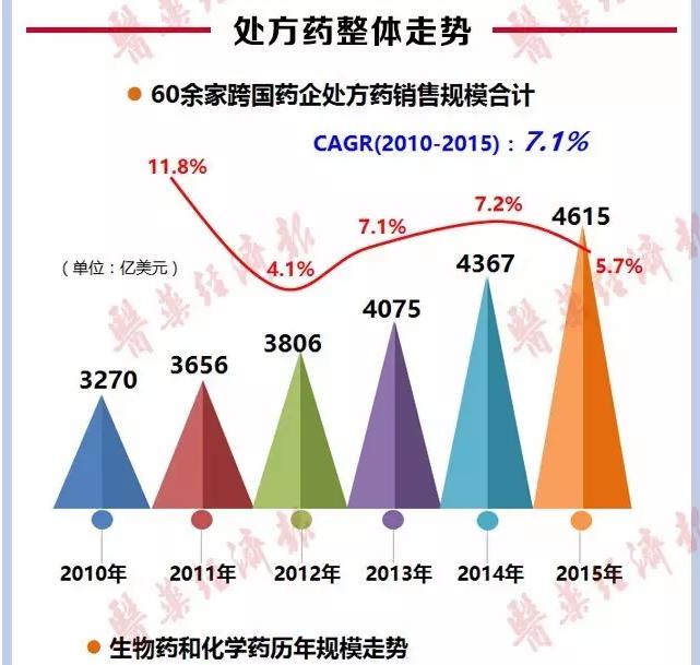 2121�Ƿ���(�й���)�����ٷ���վ