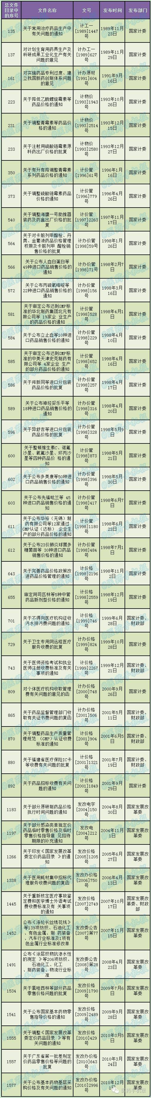 2121�Ƿ���(�й���)�����ٷ���վ